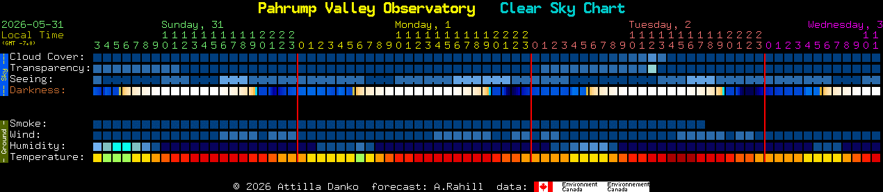 Current forecast for Pahrump Valley Observatory Clear Sky Chart