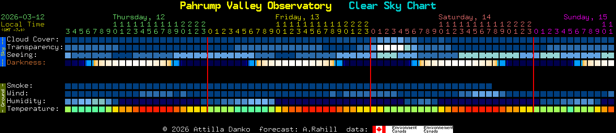 Current forecast for Pahrump Valley Observatory Clear Sky Chart