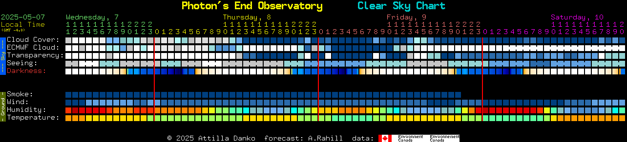 Current forecast for Photon's End Observatory Clear Sky Chart