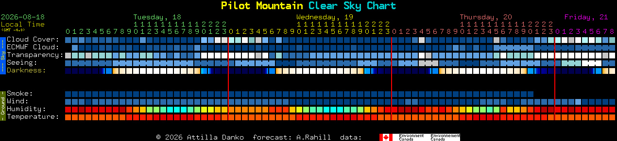 Current forecast for Pilot Mountain Clear Sky Chart