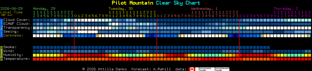 Current forecast for Pilot Mountain Clear Sky Chart