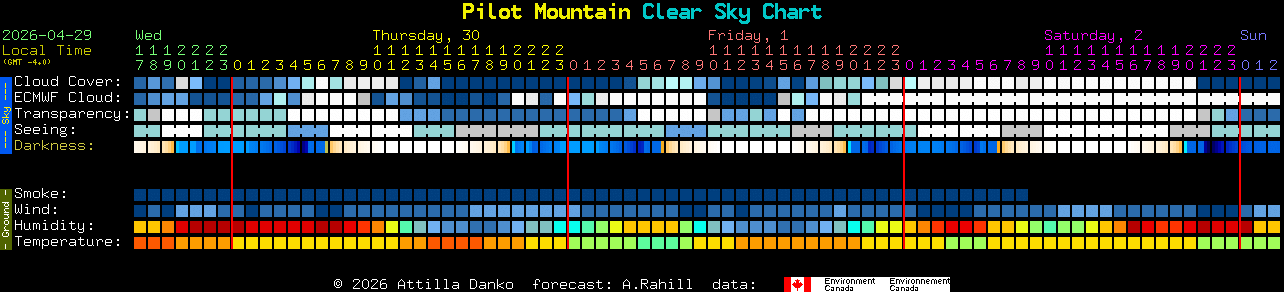 Current forecast for Pilot Mountain Clear Sky Chart
