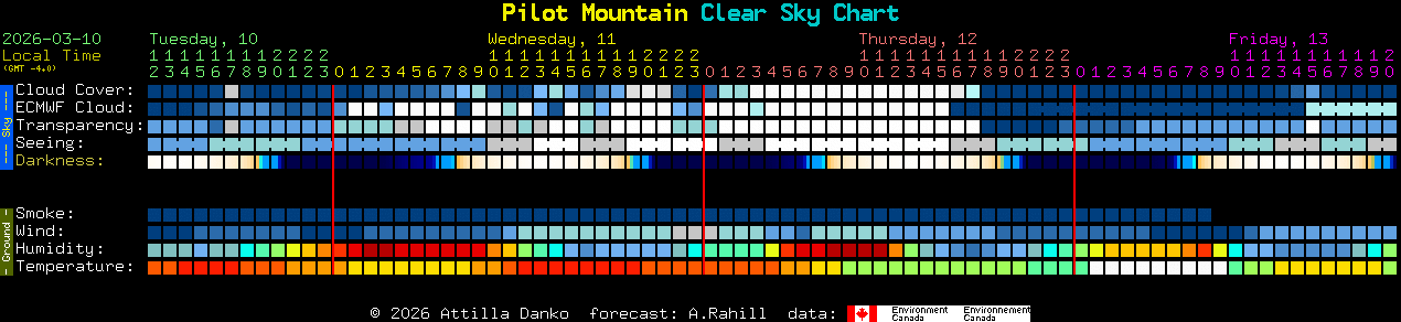 Current forecast for Pilot Mountain Clear Sky Chart