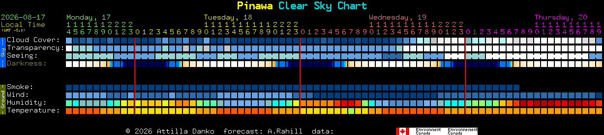 Current forecast for Pinawa Clear Sky Chart
