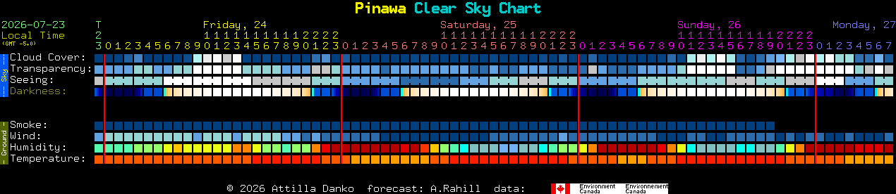Current forecast for Pinawa Clear Sky Chart