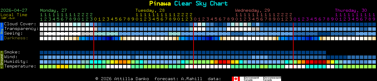 Current forecast for Pinawa Clear Sky Chart