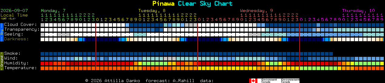 Current forecast for Pinawa Clear Sky Chart
