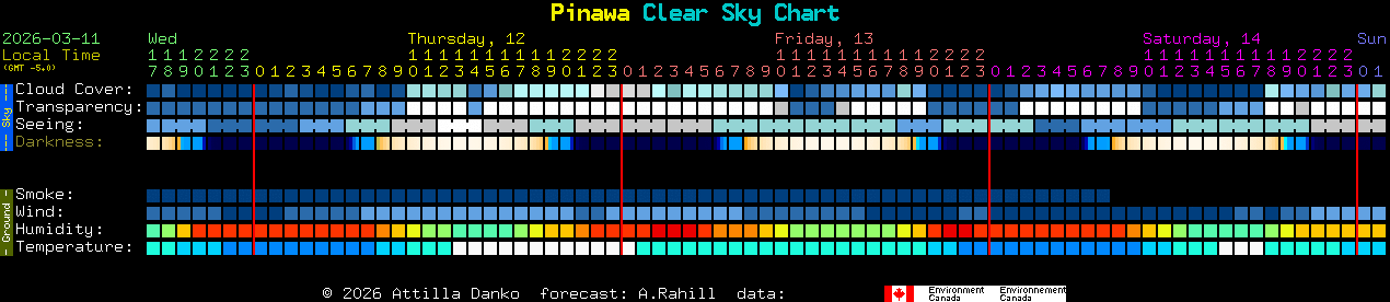 Current forecast for Pinawa Clear Sky Chart