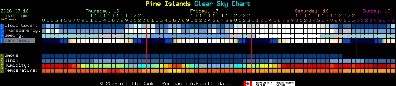 Current forecast for Pine Islands Clear Sky Chart