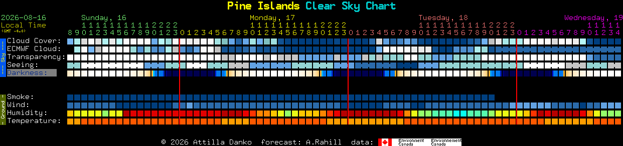 Current forecast for Pine Islands Clear Sky Chart