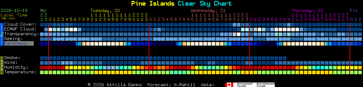 Current forecast for Pine Islands Clear Sky Chart