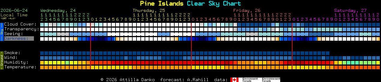 Current forecast for Pine Islands Clear Sky Chart