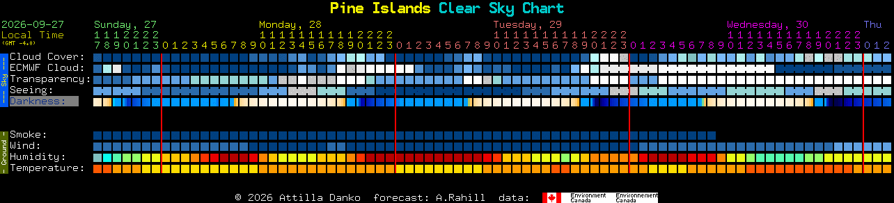 Current forecast for Pine Islands Clear Sky Chart