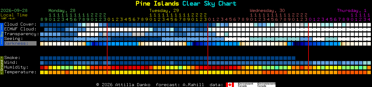 Current forecast for Pine Islands Clear Sky Chart