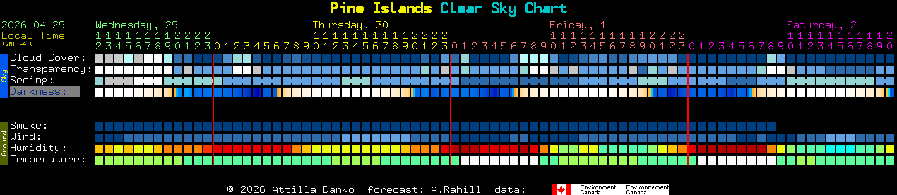 Current forecast for Pine Islands Clear Sky Chart
