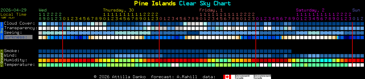 Current forecast for Pine Islands Clear Sky Chart