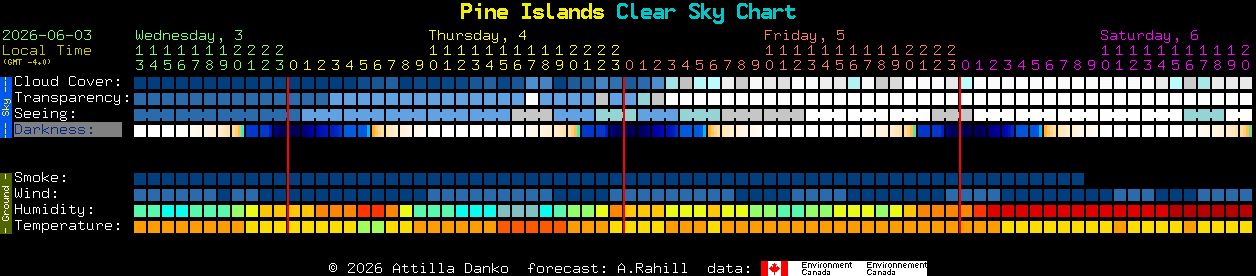 Current forecast for Pine Islands Clear Sky Chart