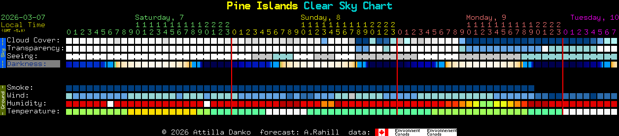 Current forecast for Pine Islands Clear Sky Chart