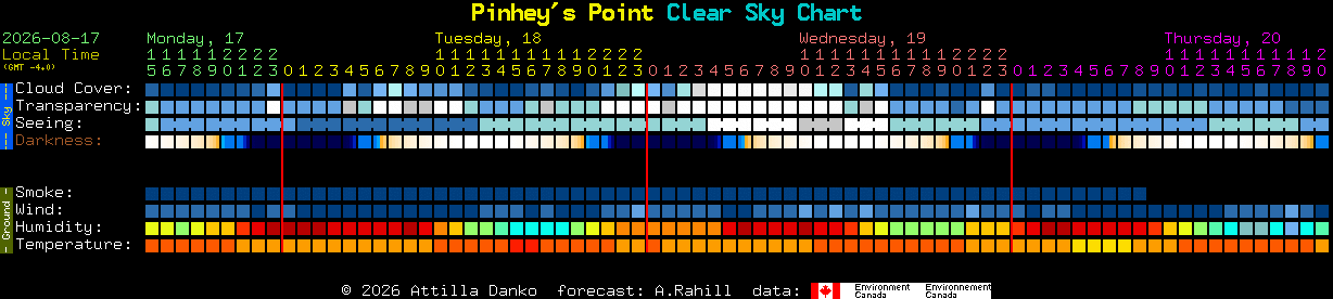 Current forecast for Pinhey's Point Clear Sky Chart