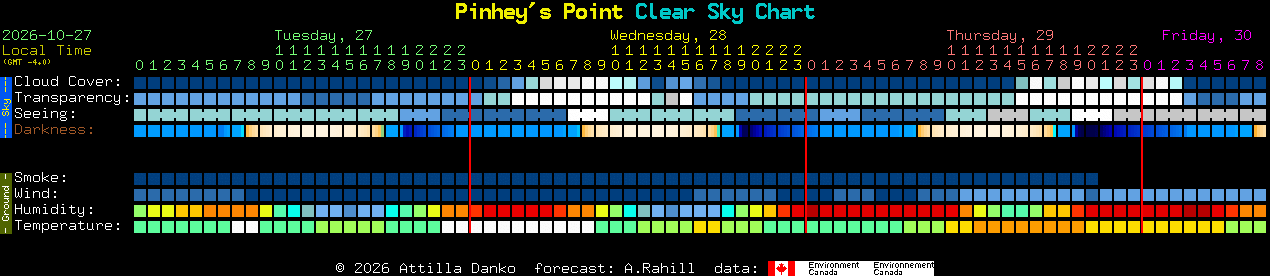 Current forecast for Pinhey's Point Clear Sky Chart
