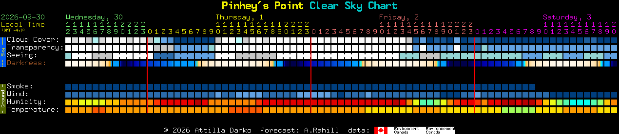 Current forecast for Pinhey's Point Clear Sky Chart