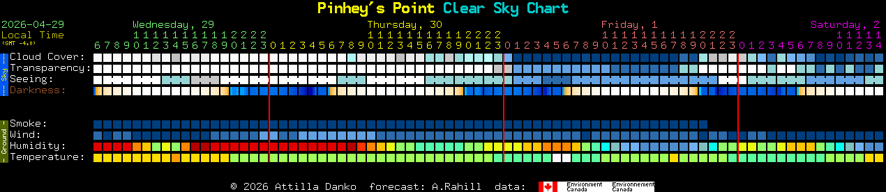 Current forecast for Pinhey's Point Clear Sky Chart