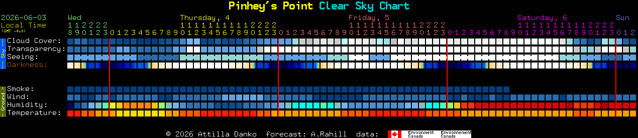 Current forecast for Pinhey's Point Clear Sky Chart