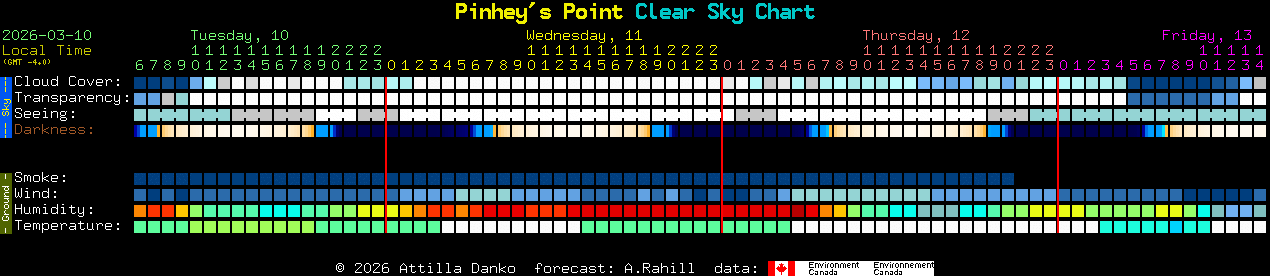 Current forecast for Pinhey's Point Clear Sky Chart
