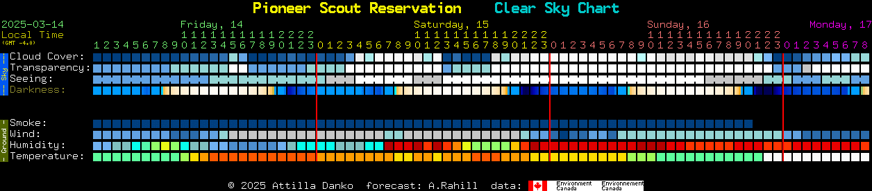 Current forecast for Pioneer Scout Reservation Clear Sky Chart