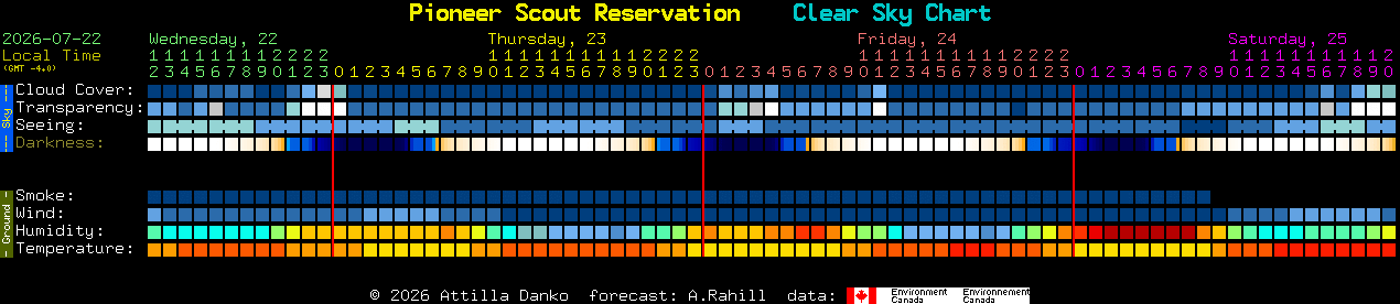 Current forecast for Pioneer Scout Reservation Clear Sky Chart