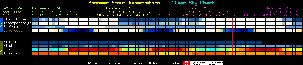 Current forecast for Pioneer Scout Reservation Clear Sky Chart