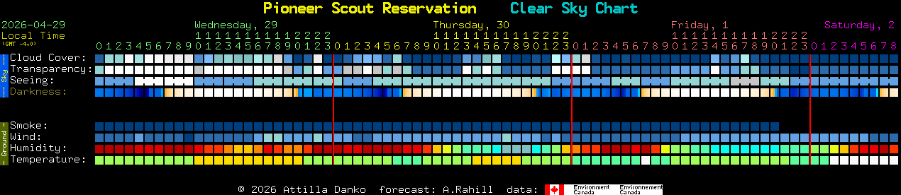 Current forecast for Pioneer Scout Reservation Clear Sky Chart