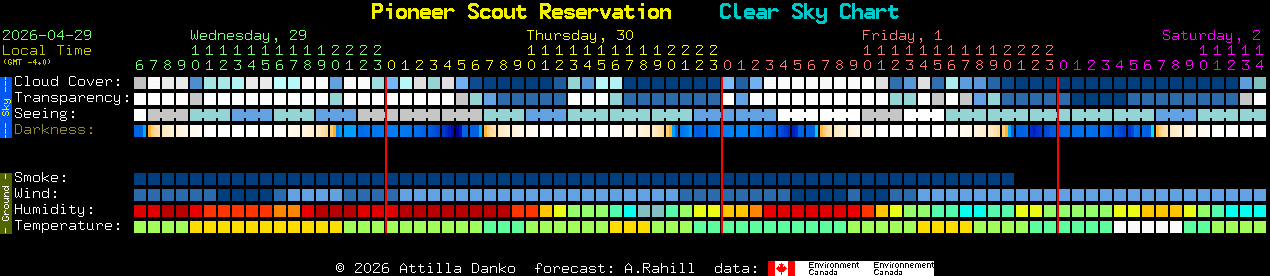 Current forecast for Pioneer Scout Reservation Clear Sky Chart