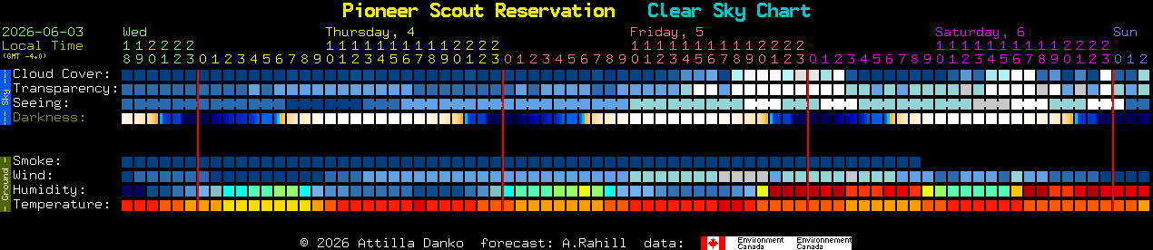 Current forecast for Pioneer Scout Reservation Clear Sky Chart
