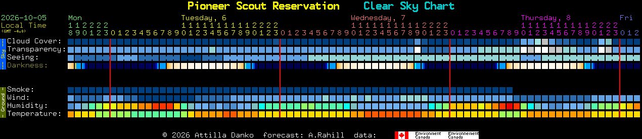 Current forecast for Pioneer Scout Reservation Clear Sky Chart