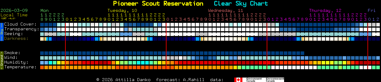Current forecast for Pioneer Scout Reservation Clear Sky Chart
