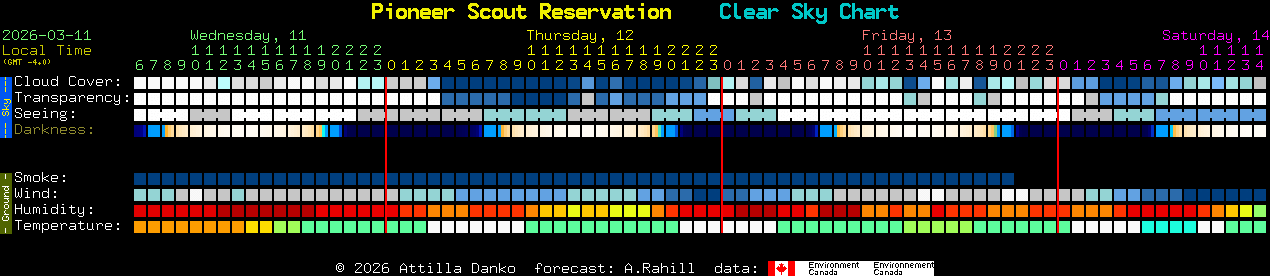 Current forecast for Pioneer Scout Reservation Clear Sky Chart