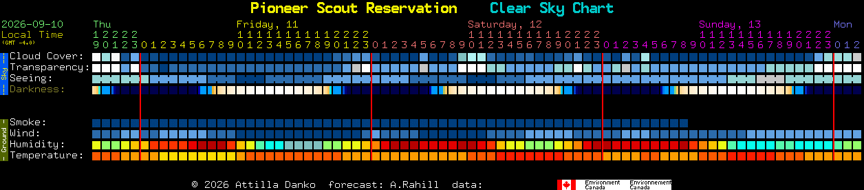 Current forecast for Pioneer Scout Reservation Clear Sky Chart