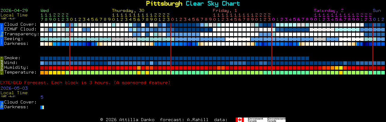 Current forecast for Pittsburgh Clear Sky Chart