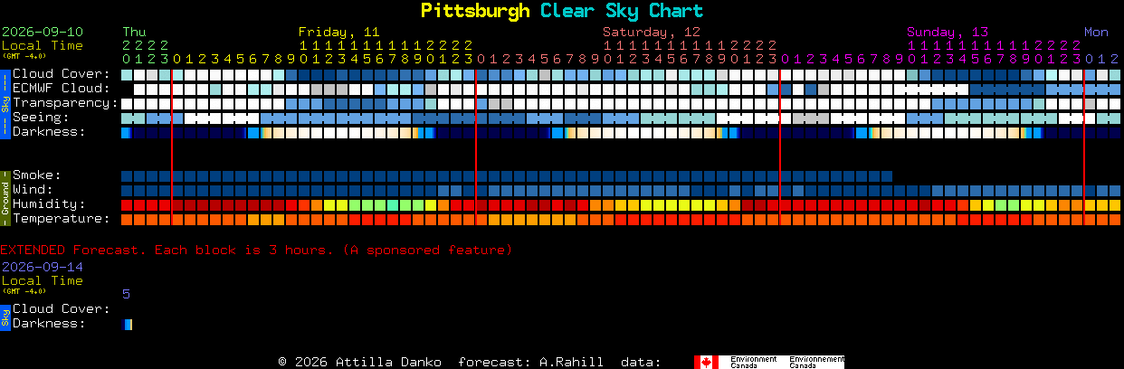 Current forecast for Pittsburgh Clear Sky Chart