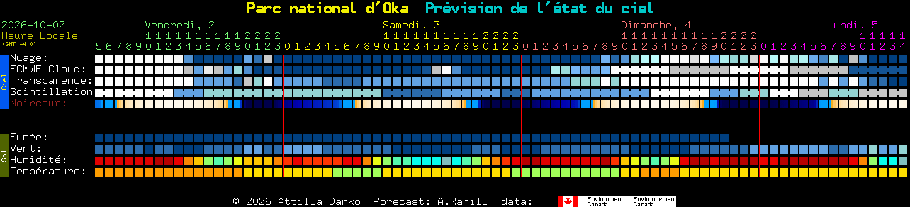 Current forecast for Parc national d'Oka Clear Sky Chart