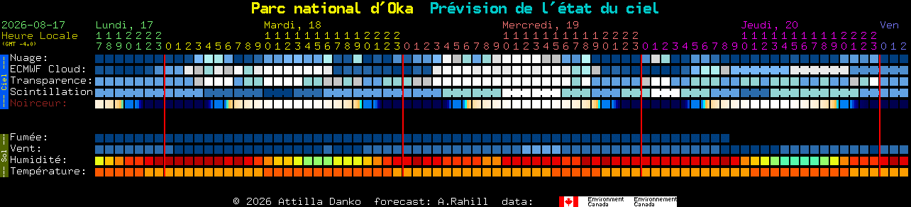Current forecast for Parc national d'Oka Clear Sky Chart