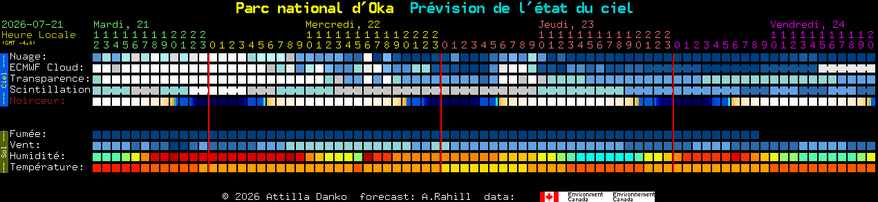 Current forecast for Parc national d'Oka Clear Sky Chart