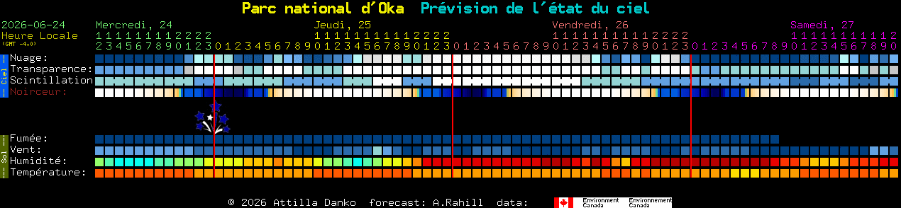 Current forecast for Parc national d'Oka Clear Sky Chart