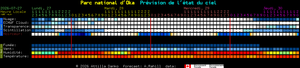 Current forecast for Parc national d'Oka Clear Sky Chart