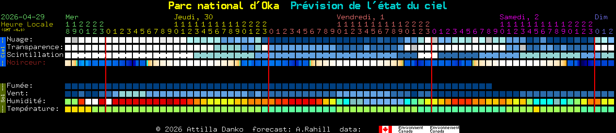 Current forecast for Parc national d'Oka Clear Sky Chart
