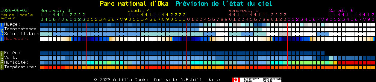 Current forecast for Parc national d'Oka Clear Sky Chart