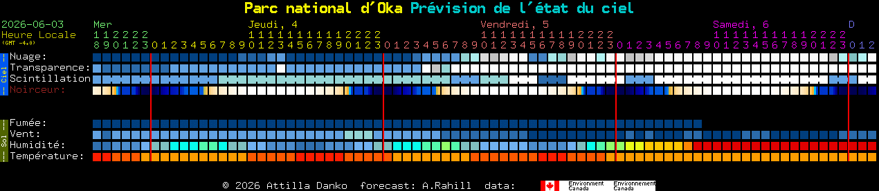 Current forecast for Parc national d'Oka Clear Sky Chart