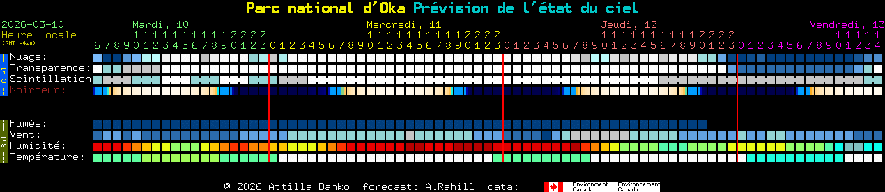 Current forecast for Parc national d'Oka Clear Sky Chart