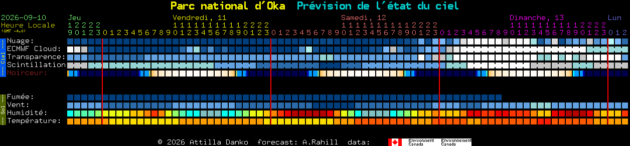 Current forecast for Parc national d'Oka Clear Sky Chart